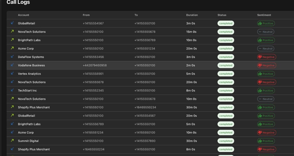 Illustrative ChrnAI call-log interface showing customer sentiment